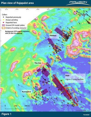 Figure 1: Plan of Rajapalot showing historic drilling, outline of 43-101 resource, new drill holes reported, modelled ground TEM plates over a background of 25 and 50 metre spaced ground magnetics. (CNW Group/Mawson Resources Ltd.)