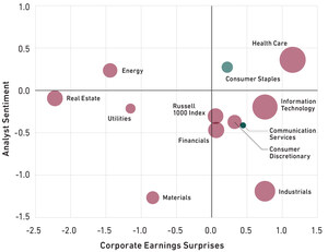 Wall Street Analyst Sentiment Stays in a Funk, but Earnings Trends Still Positive in Q1 2019: 361 Capital Wall Street Mood Monitor