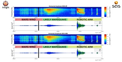 This graphic shows a seismic event on Mars detected by NASA's Mars InSight rover on April 6, 2019, the 128th Martian day, or sol, of the mission. Three distinct kinds of sounds can be heard, all of them detected as ground vibrations by the spacecraft's seismometer, called the Seismic Experiment for Interior Structure (SEIS): noise from Martian wind, the seismic event itself, and the spacecraft's robotic arm as it moves to take pictures. This graphic shows a seismic event on Mars detected by NASA's Mars InSight rover on April 6, 2019, the 128th Martian day, or sol, of the mission. Three distinct kinds of sounds can be heard, all of them detected as ground vibrations by the spacecraft's seismometer, called the Seismic Experiment for Interior Structure (SEIS): noise from Martian wind, the seismic event itself, and the spacecraft's robotic arm as it moves to take pictures.