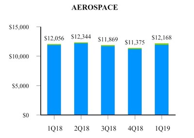 EXHIBIT F-2 Aerospace