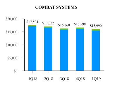 EXHIBIT F-2 Combat Systems