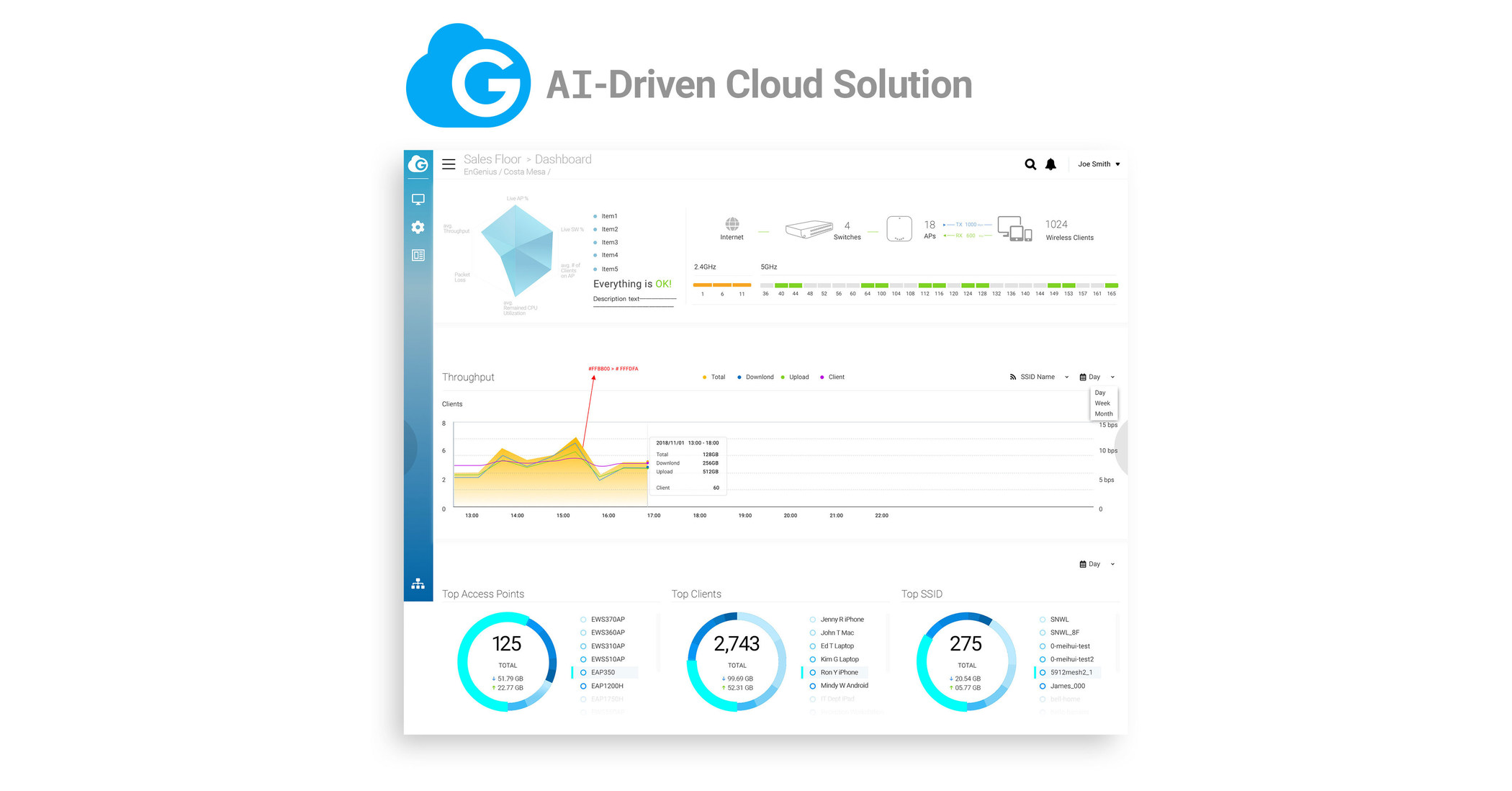 EnGenius Reveals Industry-First Truly Scalable Cloud Network Management