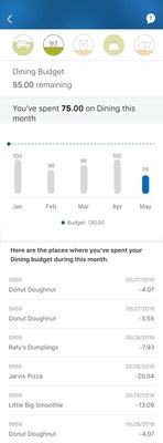 NOMI Budgets makes it easier to stay on top of your spending (CNW Group/RBC Royal Bank)
