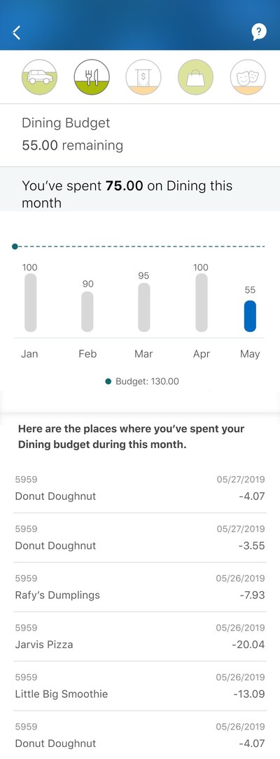 NOMI Budgets makes it easier to stay on top of your spending (CNW Group/RBC Royal Bank)