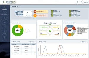 Closing the IoT Security Gap: Great Bay Software™ Unveils the Industry's First Enterprise-Class Risk Intelligence and Scoring Module