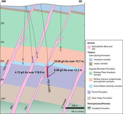 Figure 2 - Longitudinal Section of the Antenna Target Intercept (CNW Group/Premier Gold Mines Limited)