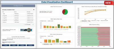 MARS M3 Enterprise Software Data Visualization Dashboard