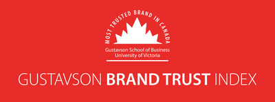 The 2019 Gustavson Brand Trust Results Are In. Find Out Canada’s Most Trusted Brands (CNW Group/Peter B. Gustavson School of Business at the University of Victoria)