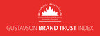 MEC rises to the top of the fifth annual Gustavson Brand Trust Index, while popular social media platforms trail at the bottom