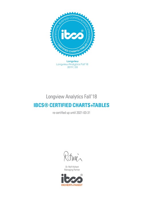 Longview Analytics Fall'18 I IBCS(R) CERTIFIED CHARTS+TABLES I re-certified up until 2021-03-31