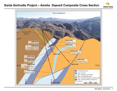 Santa Gertrudis Project – Amelia Deposit Composite Cross Section (CNW Group/Metalla Royalty and Streaming Ltd.)