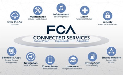 FCA to deliver a new global connected “ecosystem” to be featured on all new FCA vehicles by 2022