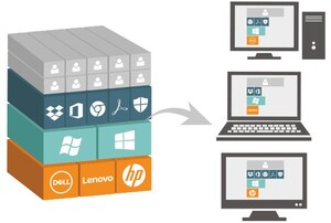 SmartDeploy Introduces Hybrid VDI Using Box and Dropbox Deployment