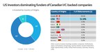 US investors the leading Canadian venture capital investors in Q1 2019