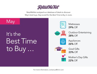 RetailMeNot's Best Things to Buy in May