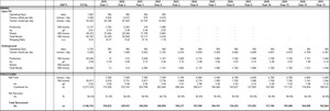 Guyana Goldfields Inc. Announces First Quarter 2019 Financial Results and Reports Mine Plan Optimization; Retires Debt