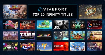 Top 20 titles in Viveport Infinity offers a savings valued at over $400
