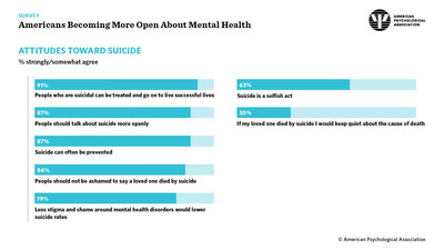 Attitudes Toward Suicide