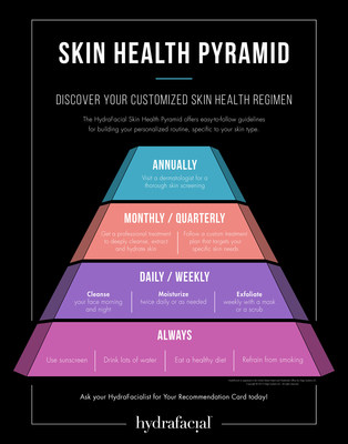 HydraFacial Skin Health Pyramid