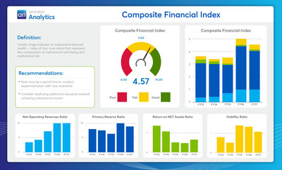 Jenzabar Analytics