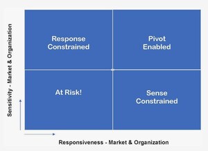 Agile Bridge Solutions Launches Game Changing Business Agility Assessment (The Built to Compete Quadrant™)