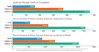 New SpeedFlex™ Widget Architecture Gives Retailers and Brands a Breakthrough in Performance and Ease of Customization