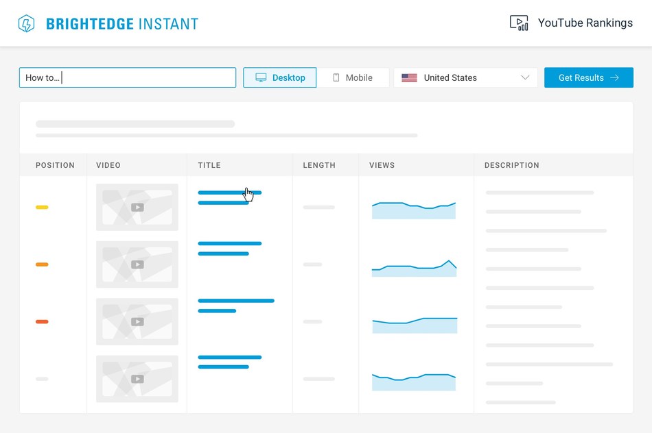 See how videos are performing online in an instant.