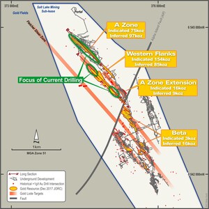 RNC Reports Multiple New High Grade Gold Intersections from Western Flanks and A Zone at Beta Hunt Mine