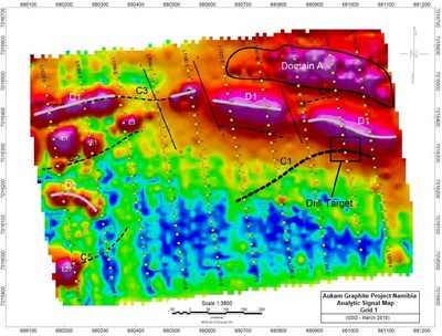 Figure 2 showing the interpretation overlain on  the Grid 1 Analytic Signal Map. Conductors C1 to C5 interpreted as possible graphitic mineralization. The best EM anomaly is C1 and trenching and drilling is recommended on Line 1340 (CNW Group/Gratomic)