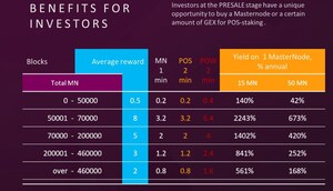 Gexan Blockchain Lottery Provides Opportunity to Mine Lottery Tickets