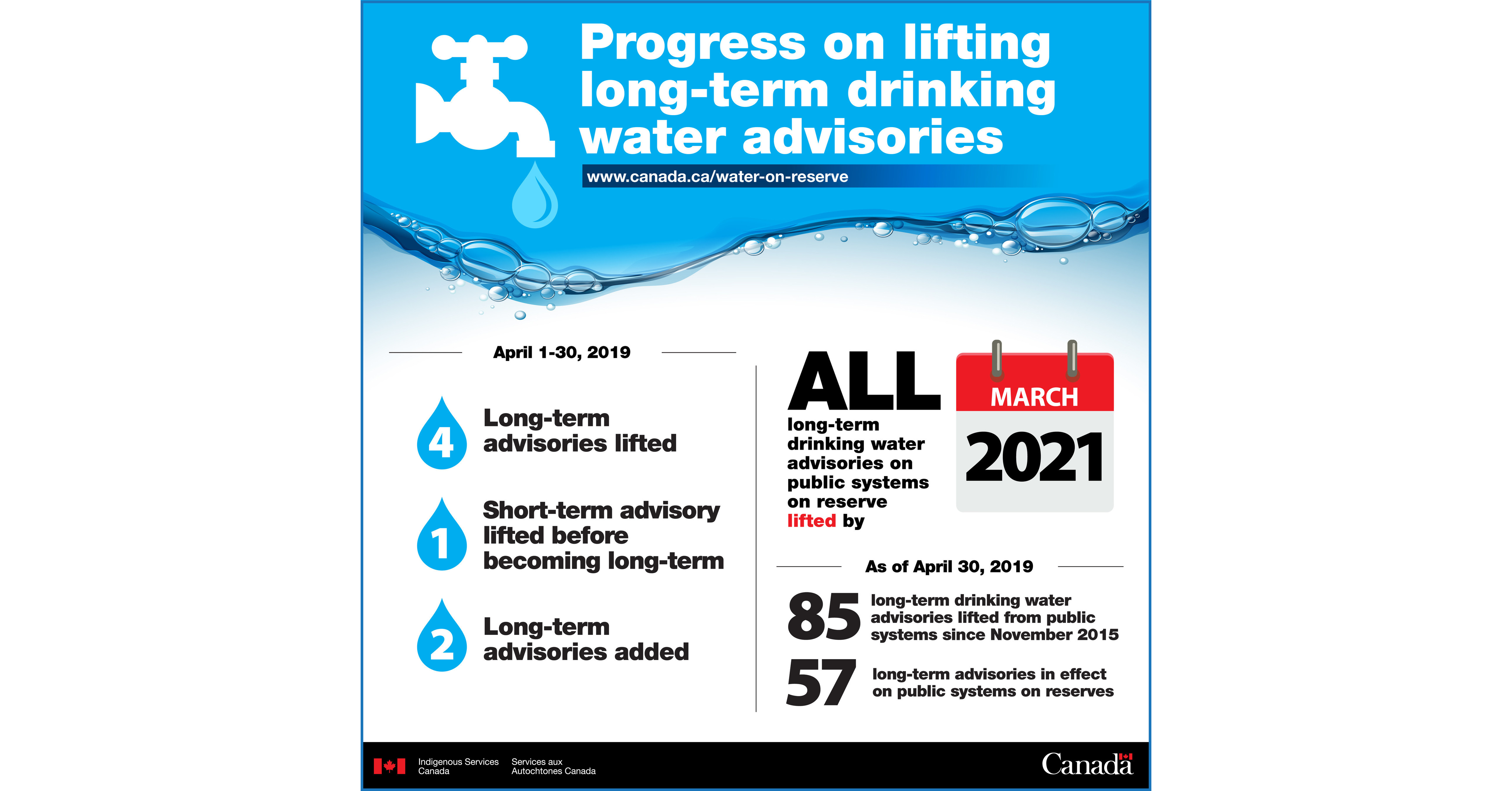 monthly-progress-update-through-april-2019-on-long-term-drinking-water