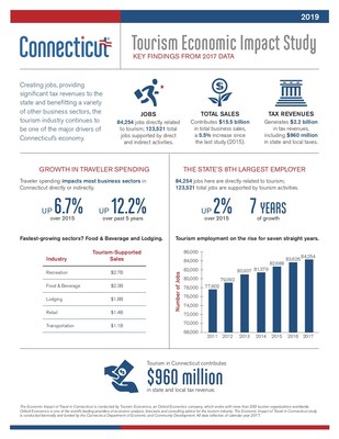 Key findings from 