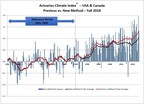 Actuaries Climate Index Fall 2018 Data Released Using Improved Methodology