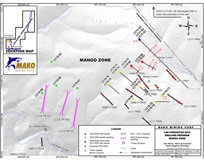 Las Conchitas 2019 Drilling Program Mango Zone (CNW Group/Mako Mining Corp.)