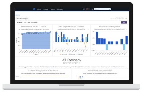Namely’s company insights dashboard now surfaces HR benchmarks alongside client-specific data on turnover, tenure distribution, diversity, attrition rates, and termination reasons so HR leaders can track their company’s performance against peer businesses and identify areas for improvement.