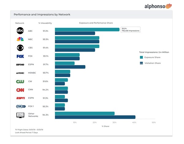 Alphonso and PlaceIQ Enable Best-of-Breed Location-Enabled TV Planning ...