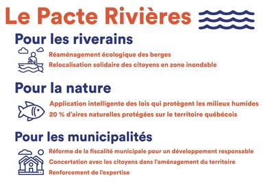 Visuel : Les 7 propositions du Pacte Rivires (Groupe CNW/Aile parlementaire de Qubec solidaire)
