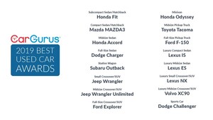 CarGurus Announces 2019 Best Used Car Award Winners
