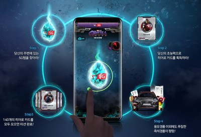 Directions for playing KT's Catch Heroes 5G augmented reality game, a five-week promotional event that launched on April 5.