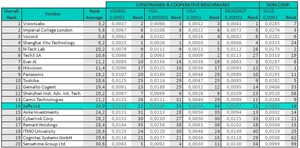 Saffe's Biometric Engine Shows Top Performance at NIST-FRVT