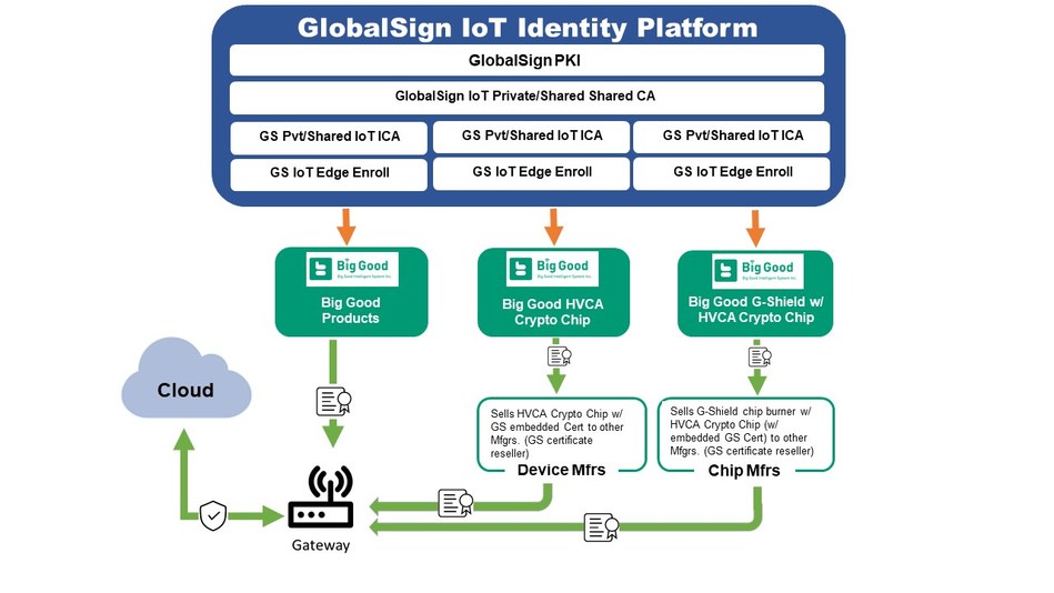 GlobalSign - Securing IoT Devices from chip to cloud