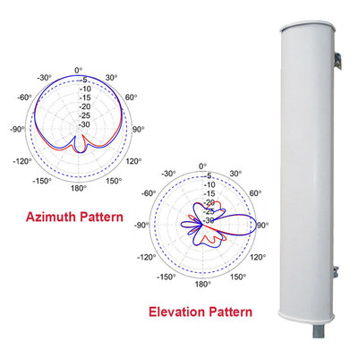 KP Performance Antennas Introduces New 900 MHz 120-Degree Sector Antenna with High-Gain and Dual Slant Polarization