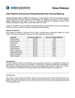 Inter Pipeline Announces Voting Results from Annual Meeting