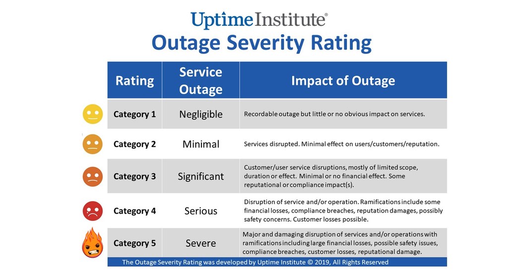 Fidelity down? Current problems and outages