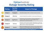Uptime Institute Announces Outage Severity Rating