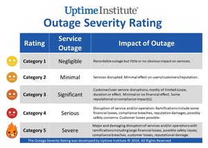 Uptime Institute Announces Outage Severity Rating