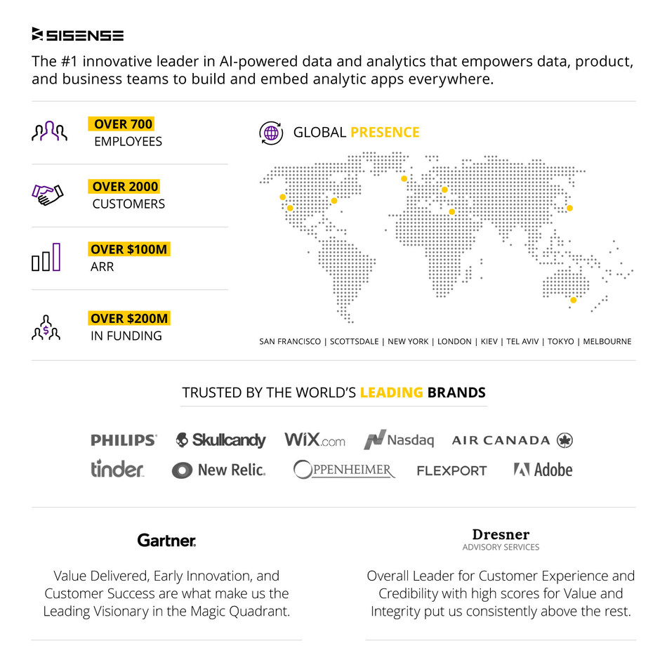 Sisense is empowering analytic builders to simplify complex data and provide insights to everyone. Power to the builders!