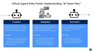 "Bring Your Own Bot": Sparkcentral's AI Virtual Agent Framework for Chatbots Blends the Best of Both Worlds