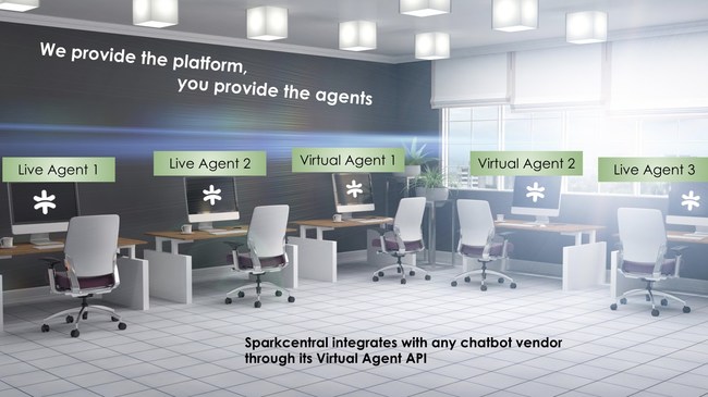 Virtual Agent Framework, is a solution complementing the Sparkcentral Messaging Customer Service Platform