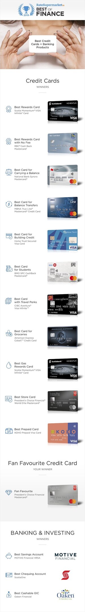 Eighth Annual Report Reveals Canada's Best Credit Cards and Personal Banking Products for 2019